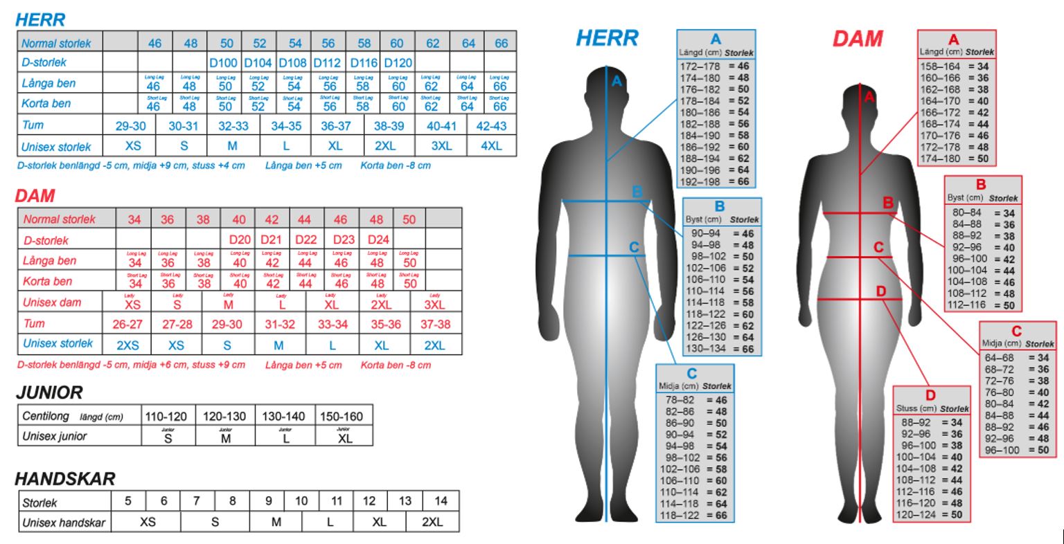 Suojasarja Shoulder, Elbow or Knee Harmaa Type B Big
