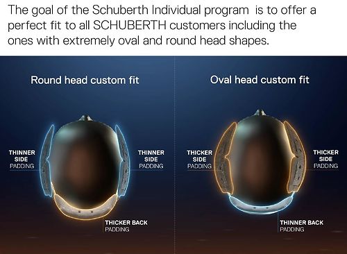 C5 Toppaus sivut+taka round head custom fit