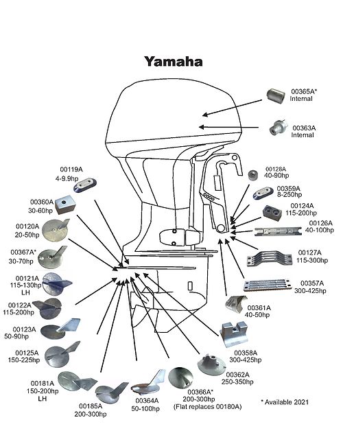 Perf metals anodi tanko Yamaha F150-F350/XF425
